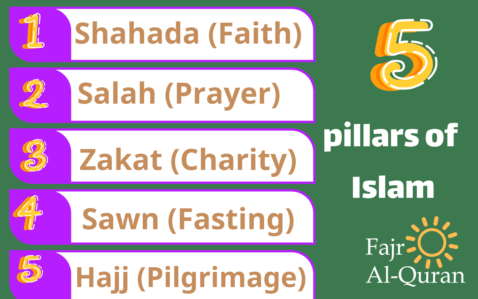 The Five Pillars Of Islam Zakat