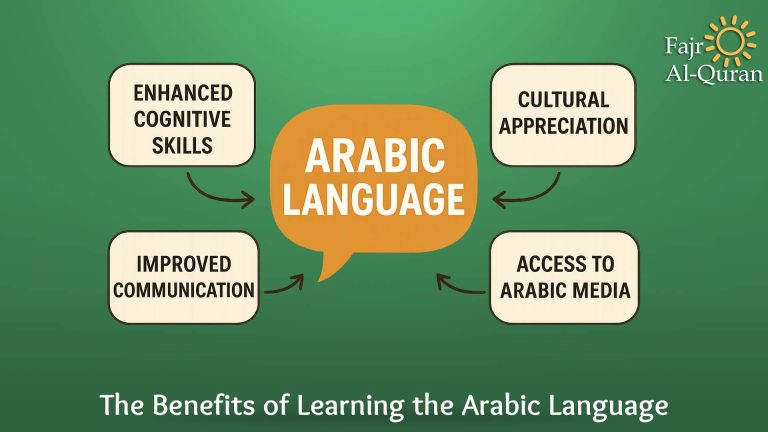 Tips to Start Learning the Quran in Arabic  