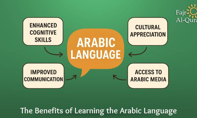 Tips to Start Learning the Quran in Arabic  